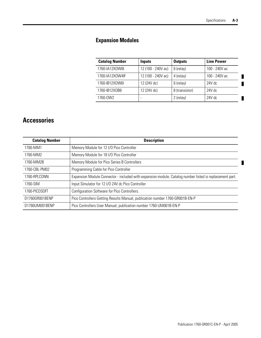 AB Soft 1760 manual Accessories, Expansion Modules Catalog Number Inputs Outputs Line Power, Catalog Number Description 