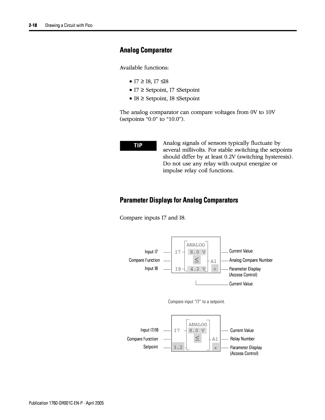AB Soft 1760 manual Parameter Displays for Analog Comparators 