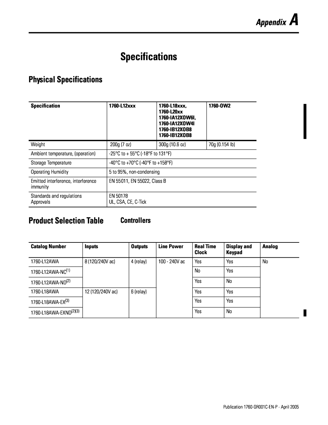 AB Soft 1760 manual Appendix A, Physical Specifications, Product Selection Table 