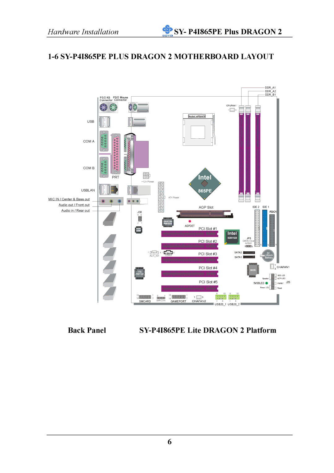 AB Soft ATX 12V user manual SY-P4I865PE Plus Dragon 2 Motherboard Layout, Back Panel 