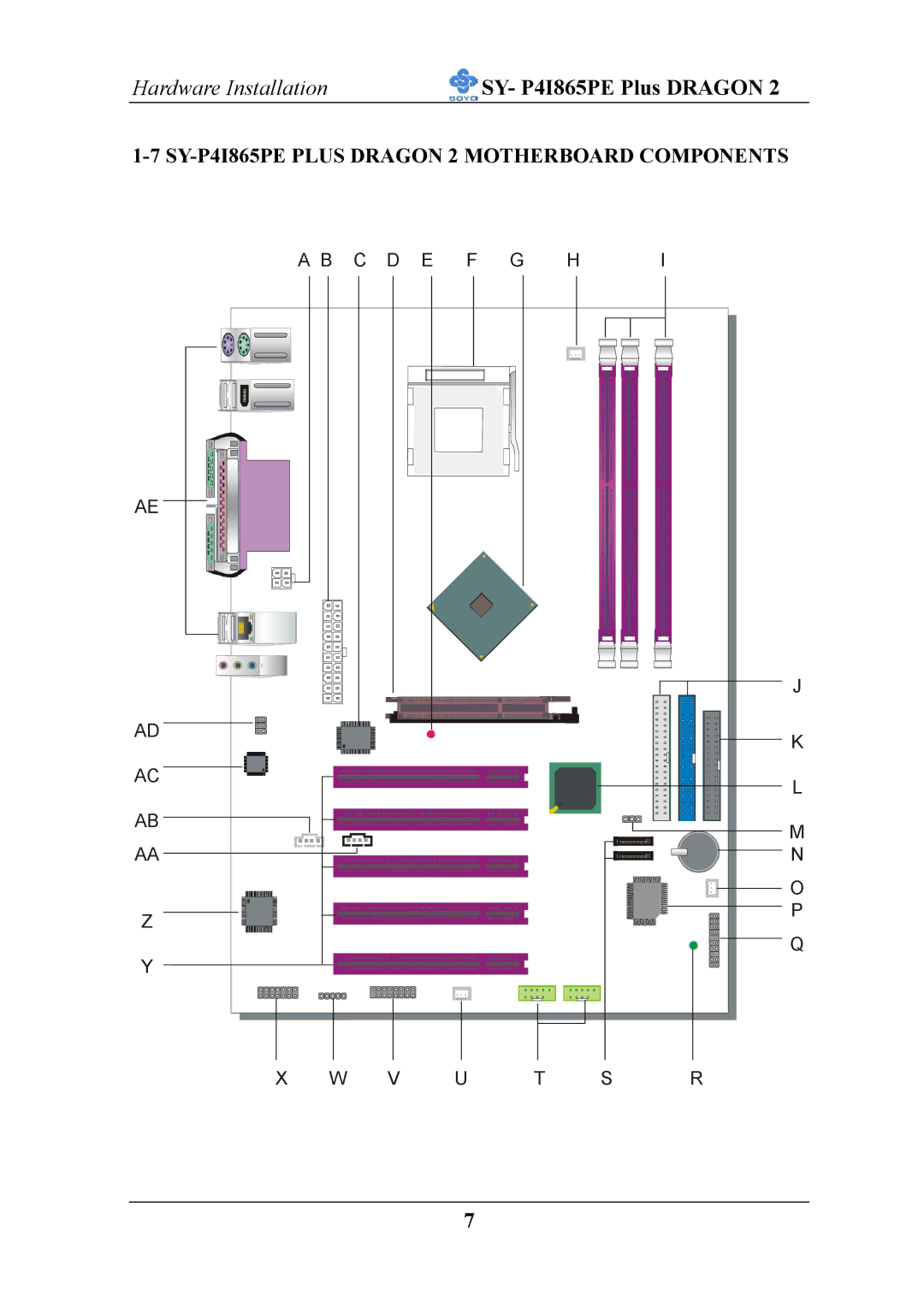 AB Soft ATX 12V user manual SY-P4I865PE Plus Dragon 2 Motherboard Components 