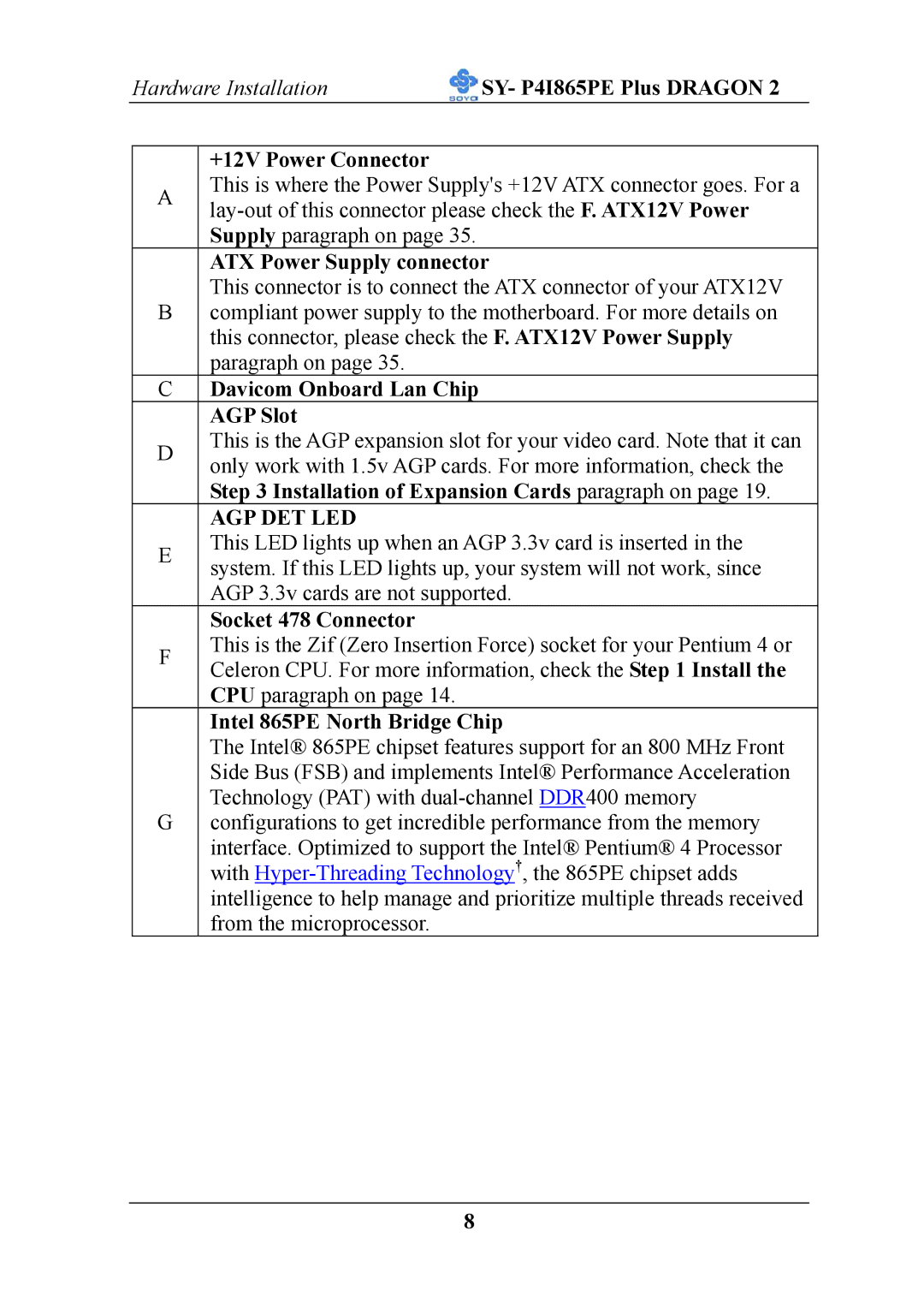 AB Soft ATX 12V user manual Agp Det Led 