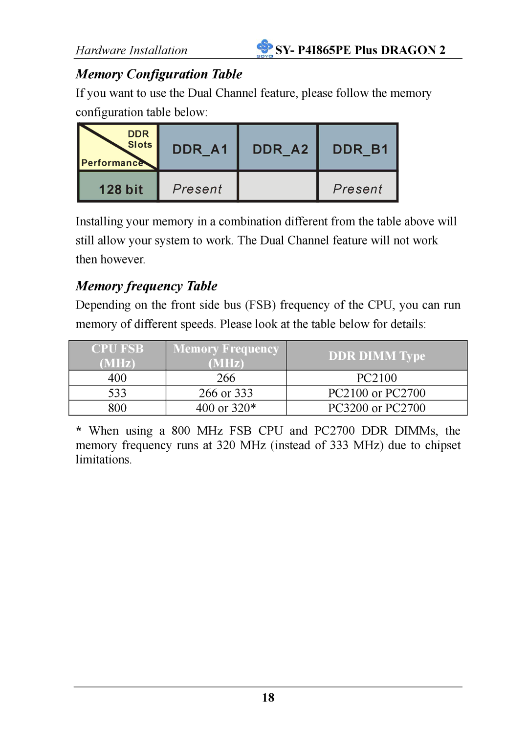 AB Soft ATX 12V user manual Memory Configuration Table 