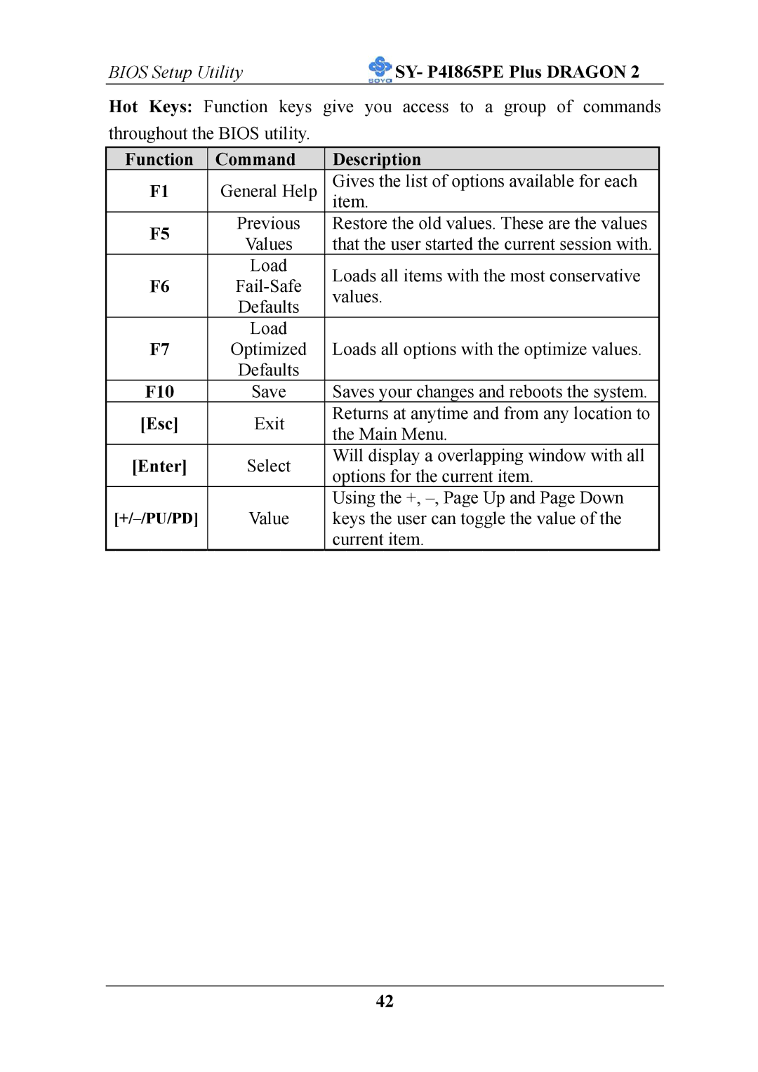 AB Soft ATX 12V user manual Function Command Description, Enter 