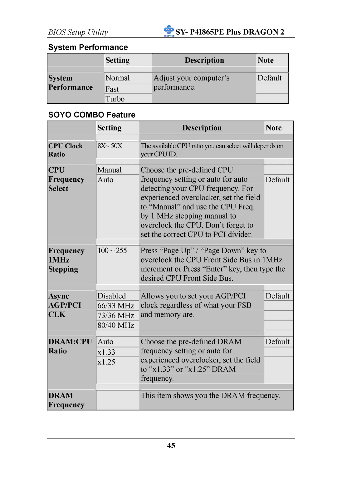 AB Soft ATX 12V user manual Bios Setup Utility, System Performance, Soyo Combo Feature 