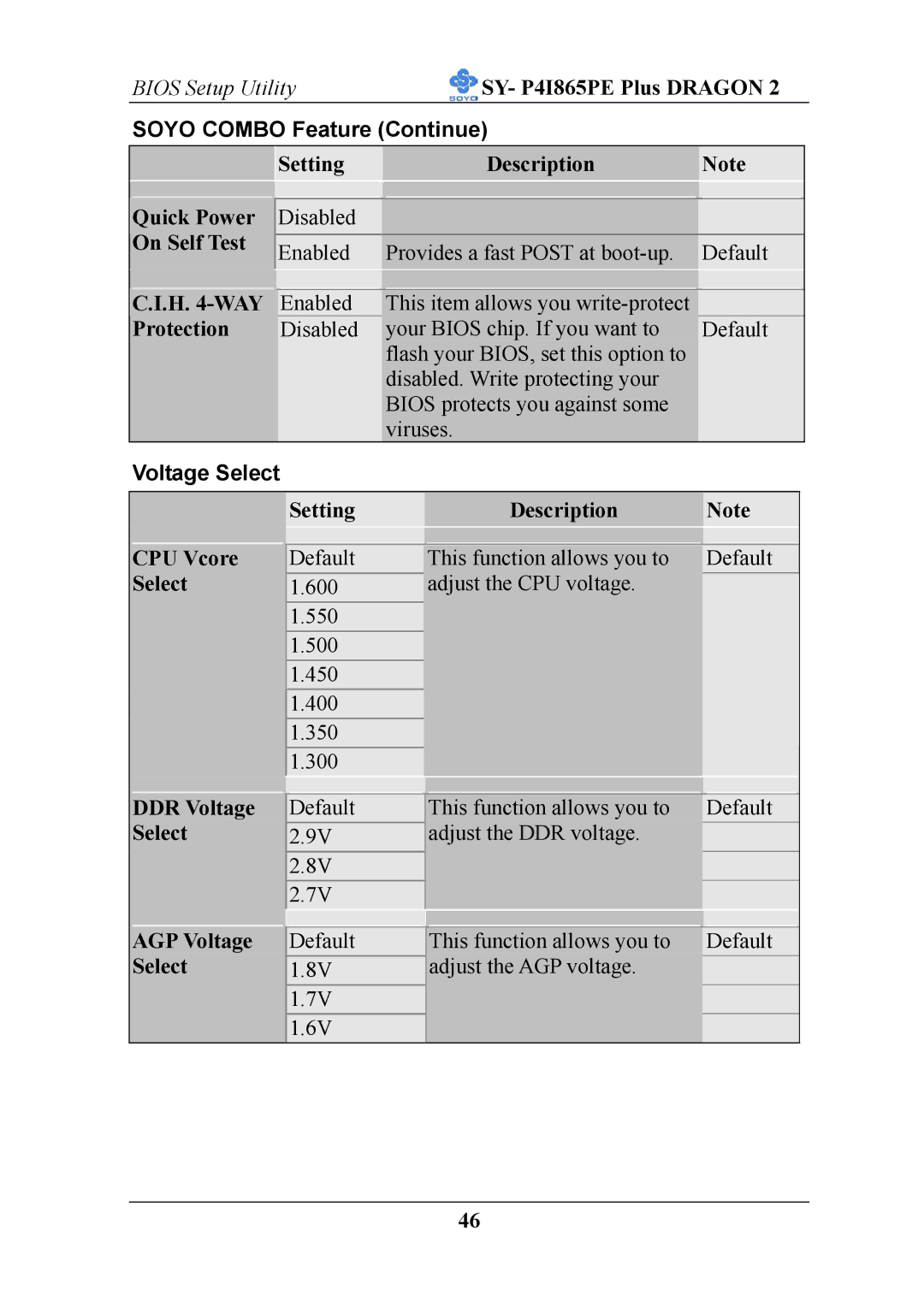 AB Soft ATX 12V user manual Soyo Combo Feature Continue, Voltage Select 