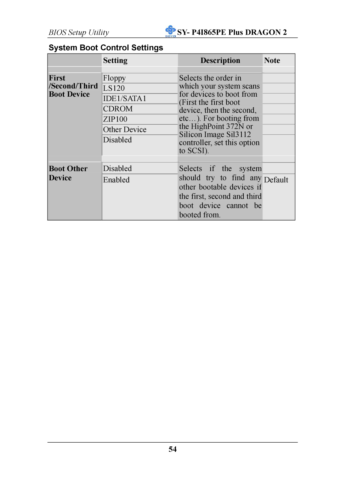 AB Soft ATX 12V user manual System Boot Control Settings 