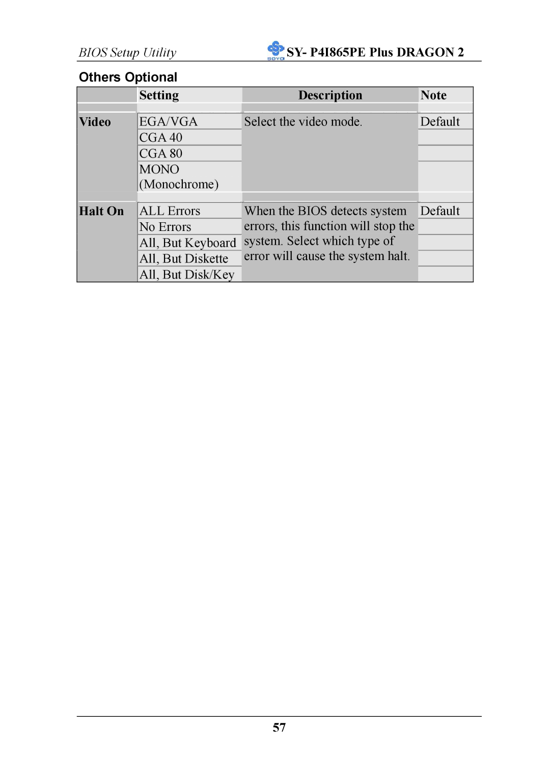 AB Soft ATX 12V user manual Others Optional, Setting Description Video, Halt On 