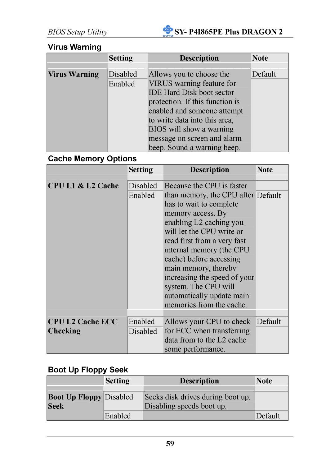 AB Soft ATX 12V user manual Virus Warning, Cache Memory Options 