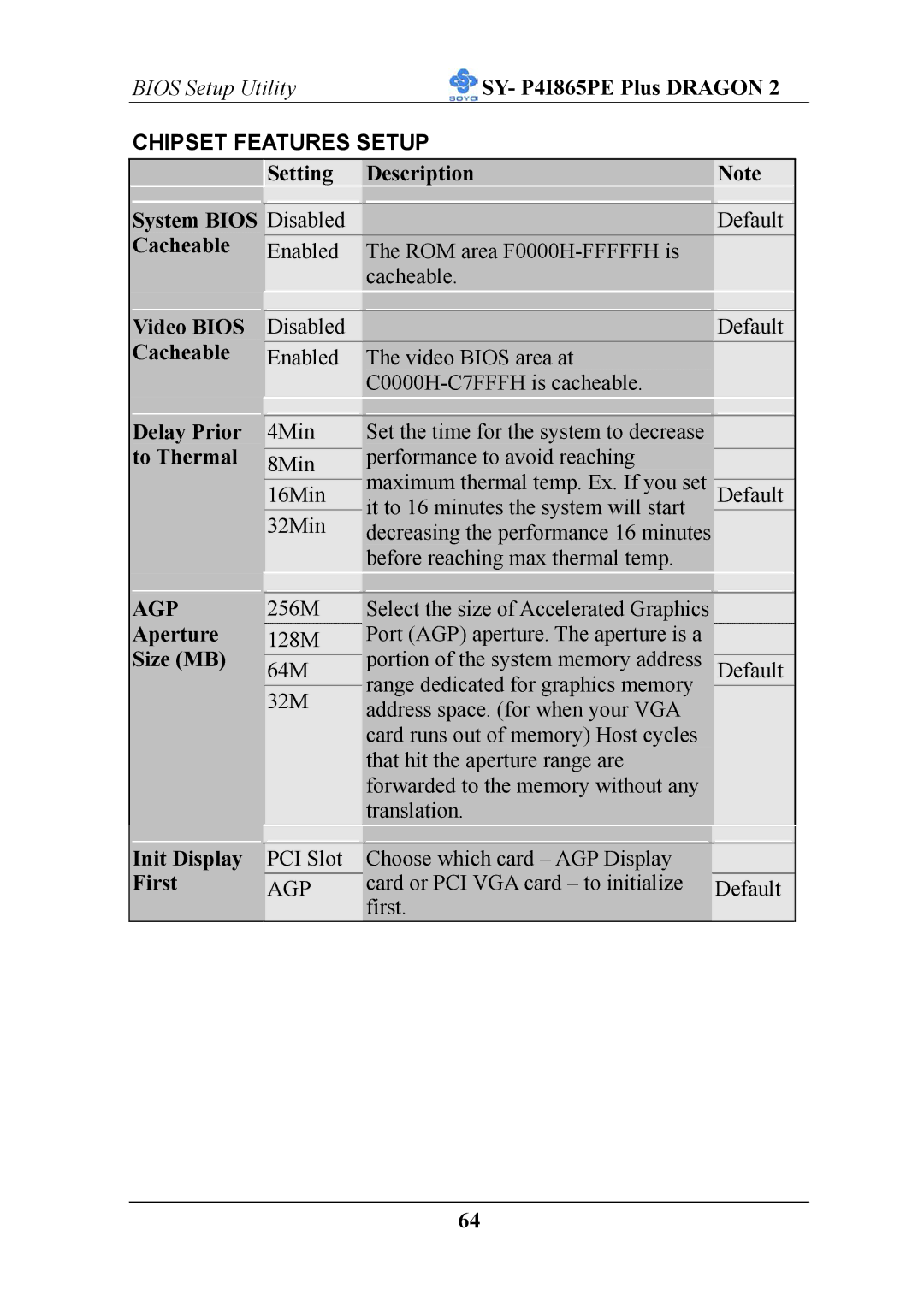 AB Soft ATX 12V user manual Setting Description System Bios, Cacheable, Agp, Aperture Size MB Init Display First 