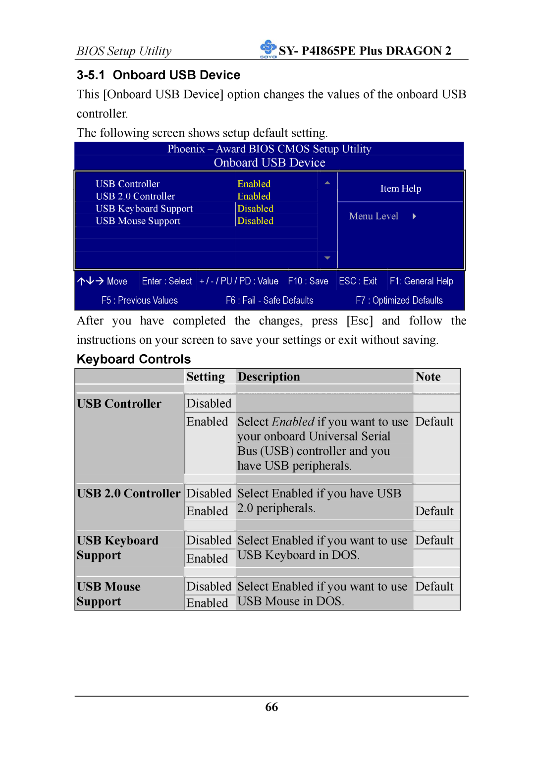 AB Soft ATX 12V user manual Onboard USB Device, Keyboard Controls 