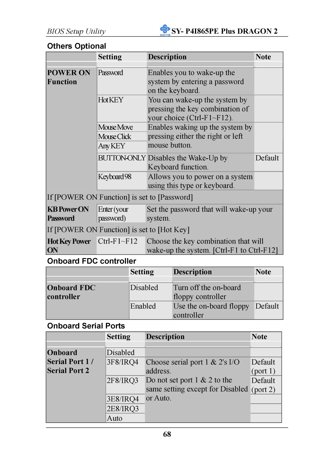 AB Soft ATX 12V user manual Onboard FDC controller, Onboard Serial Ports 