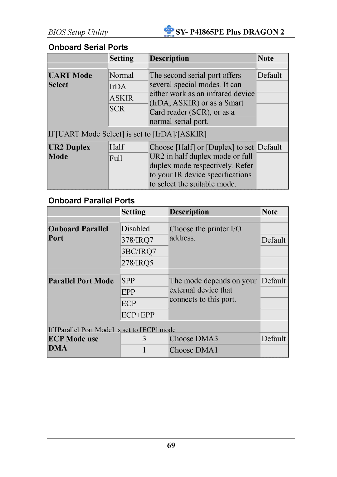 AB Soft ATX 12V user manual Onboard Serial Ports, Onboard Parallel Ports, Dma 