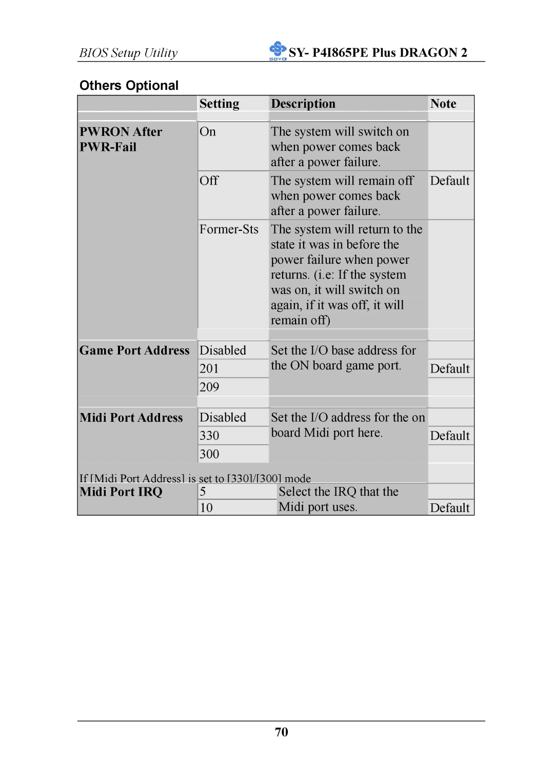 AB Soft ATX 12V user manual Setting Description Pwron After, PWR-Fail, Game Port Address Midi Port Address, Midi Port IRQ 