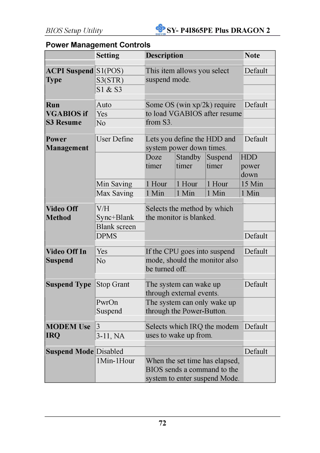 AB Soft ATX 12V user manual Power Management Controls 