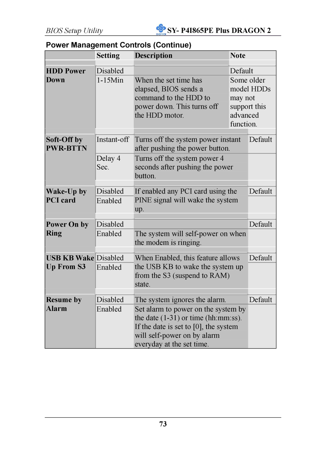 AB Soft ATX 12V user manual Power Management Controls Continue 