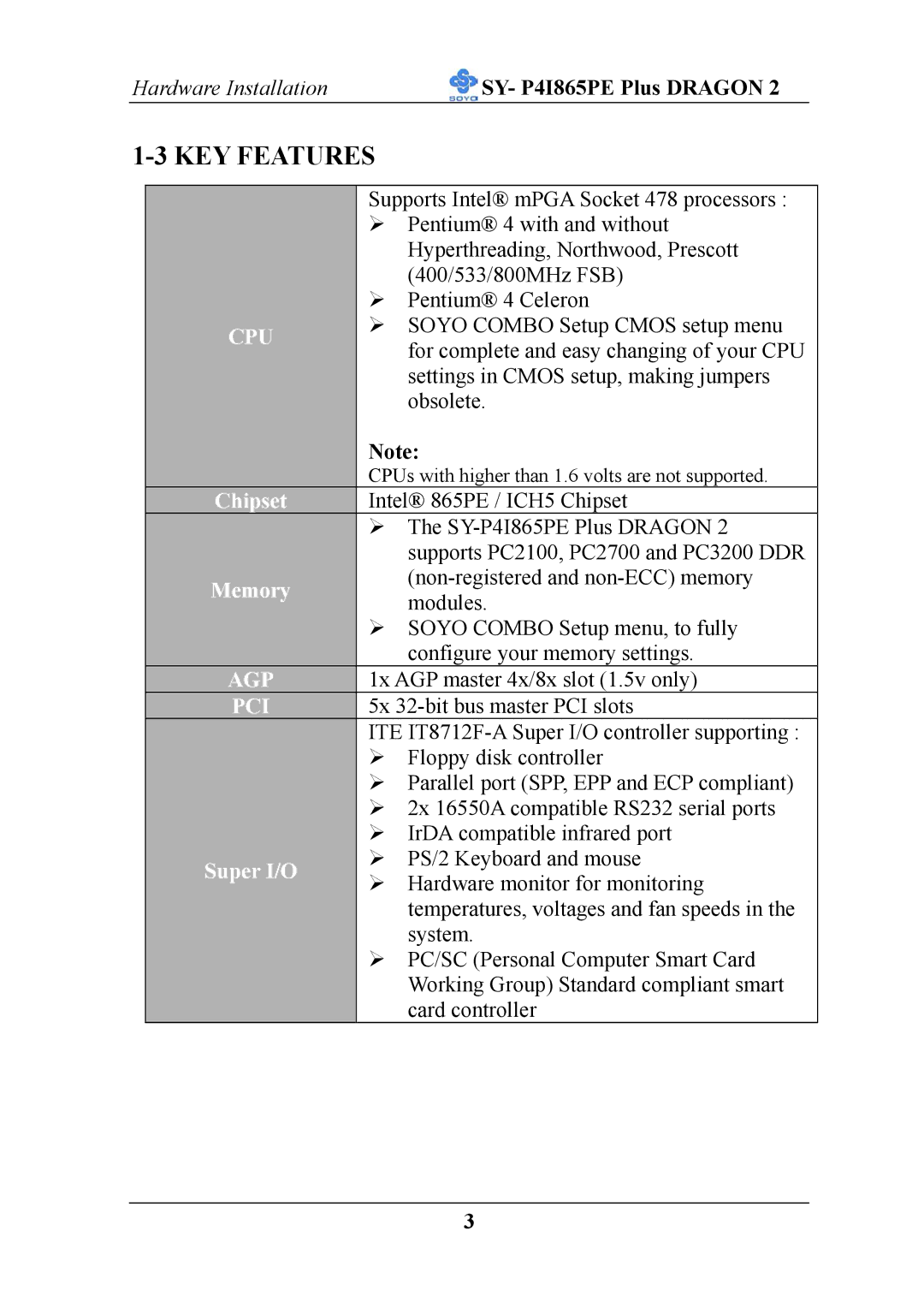 AB Soft ATX 12V user manual KEY Features, Hardware Installation SY- P4I865PE Plus Dragon 