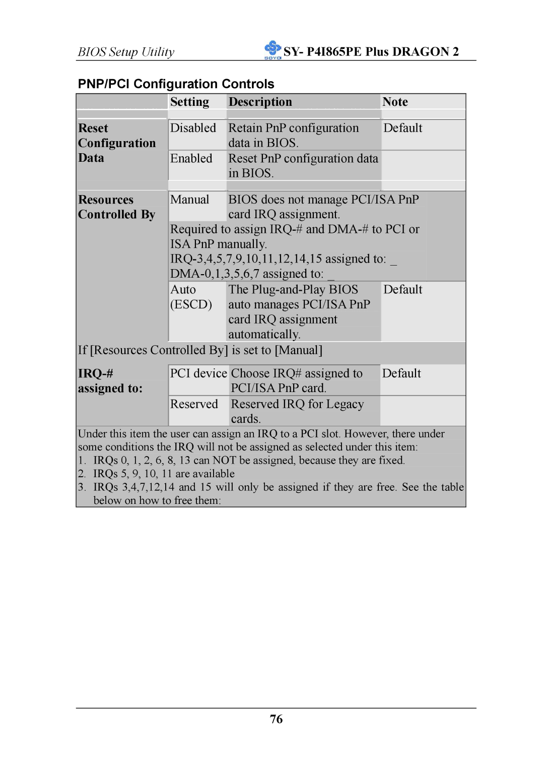 AB Soft ATX 12V user manual PNP/PCI Configuration Controls 