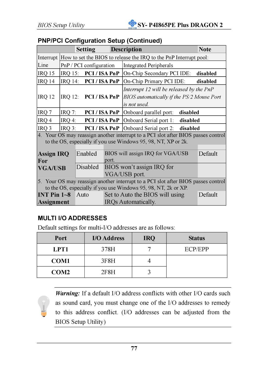 AB Soft ATX 12V user manual PNP/PCI Configuration Setup, Vga/Usb, Irq, LPT1 