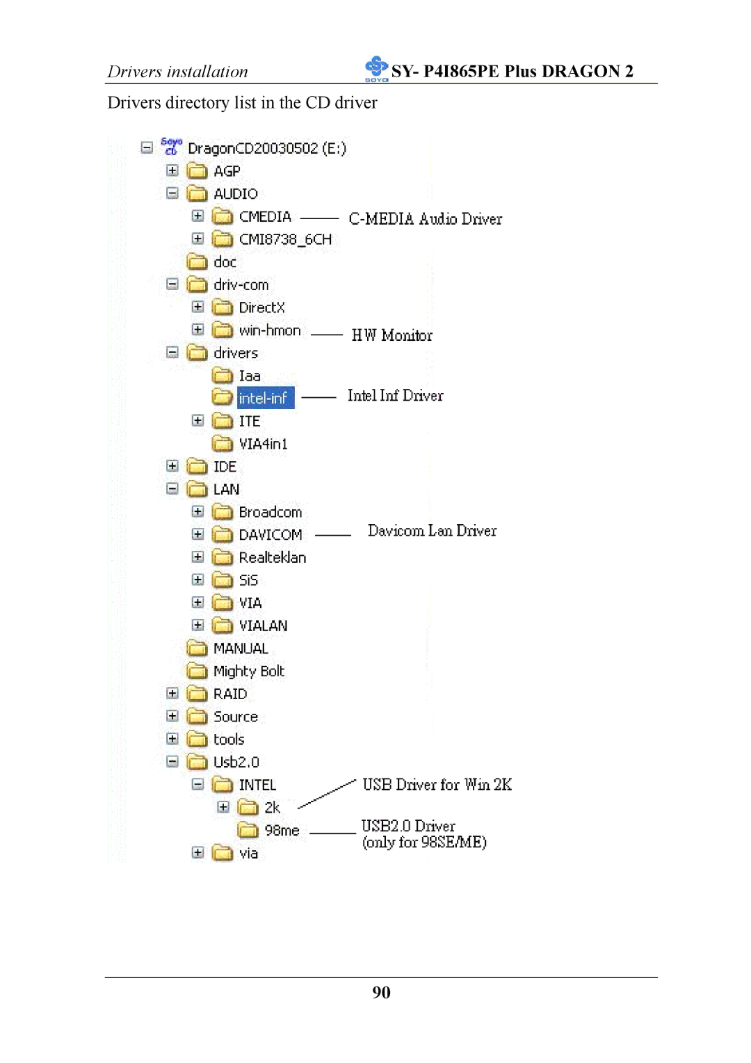 AB Soft ATX 12V user manual Drivers directory list in the CD driver 