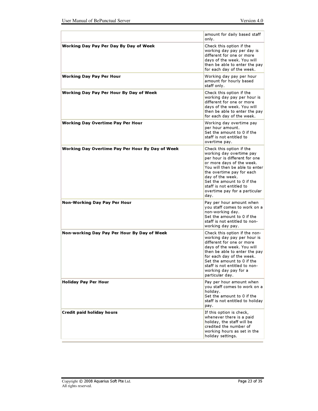 AB Soft BePunctual user manual For each day of the week 