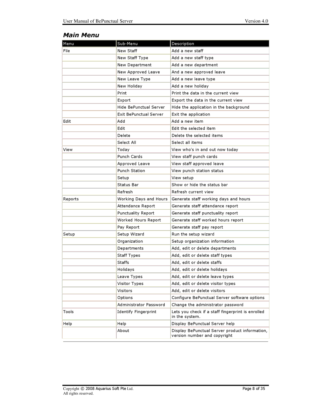 AB Soft BePunctual user manual Main Menu, Menu Sub-Menu Description 