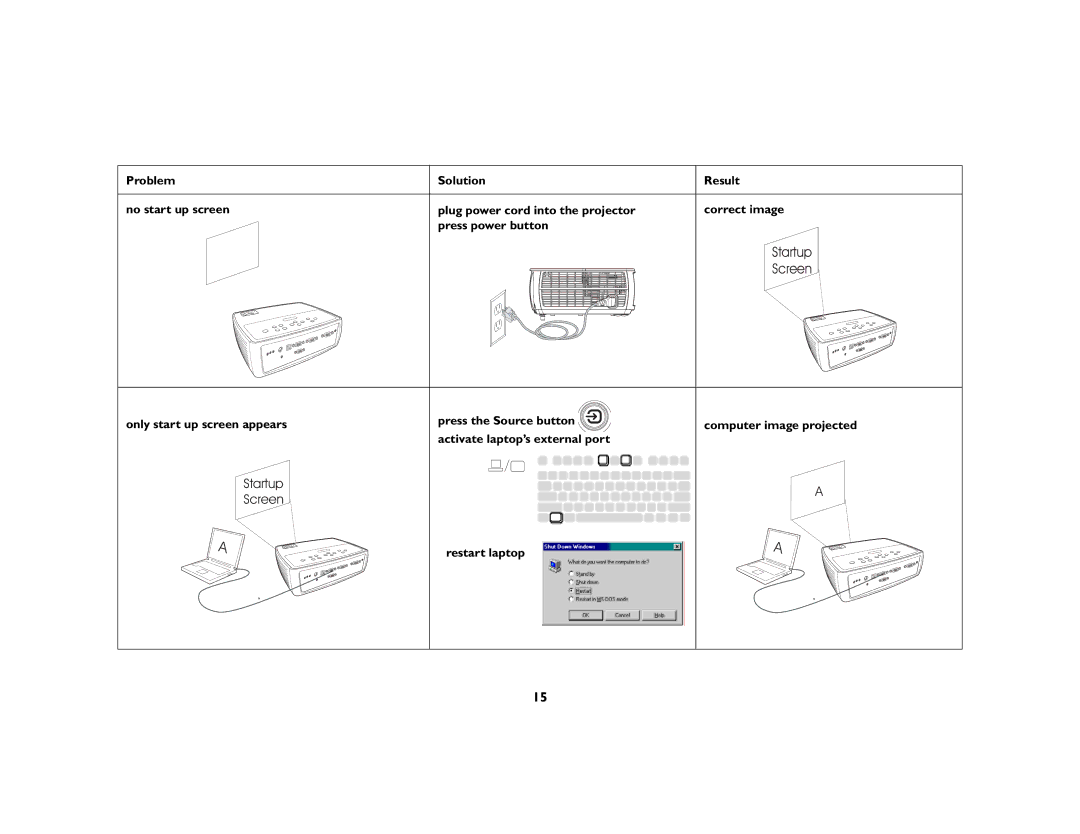 AB Soft IN2106, IN2104, IN2102 manual Problem No start up screen Only start up screen appears, Computer image projected 