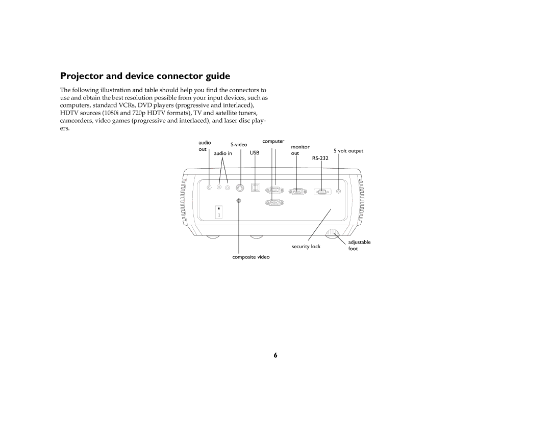 AB Soft IN2106, IN2104, IN2102 manual Projector and device connector guide 