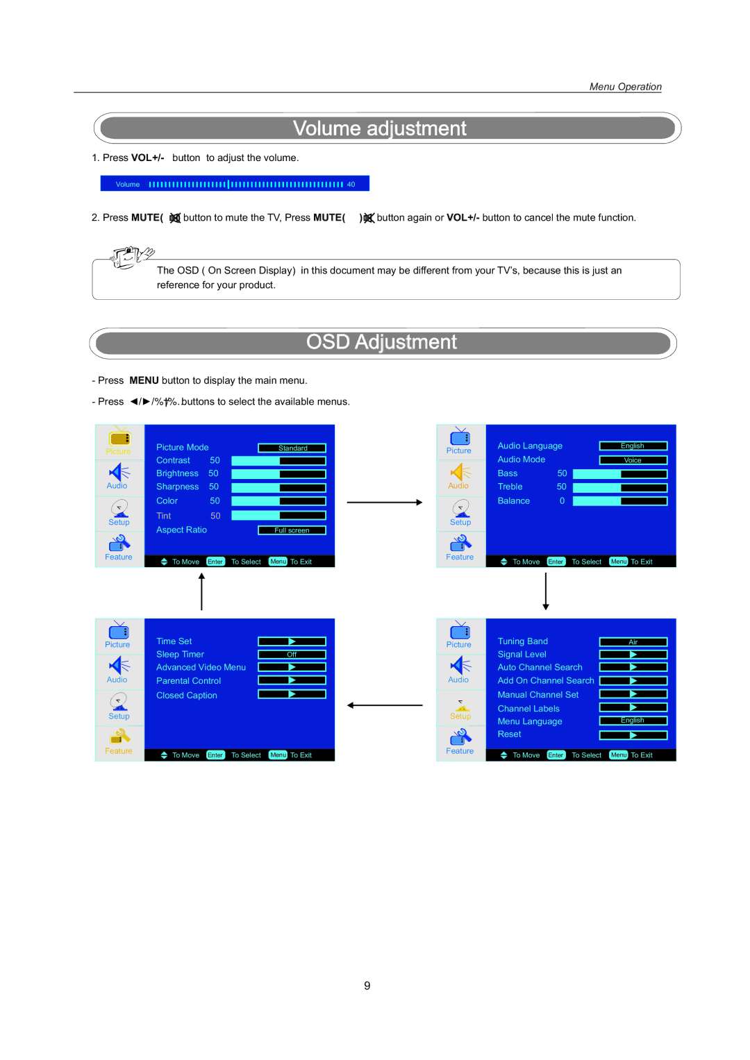 AB Soft LCDVD151A manual Volume adjustment 