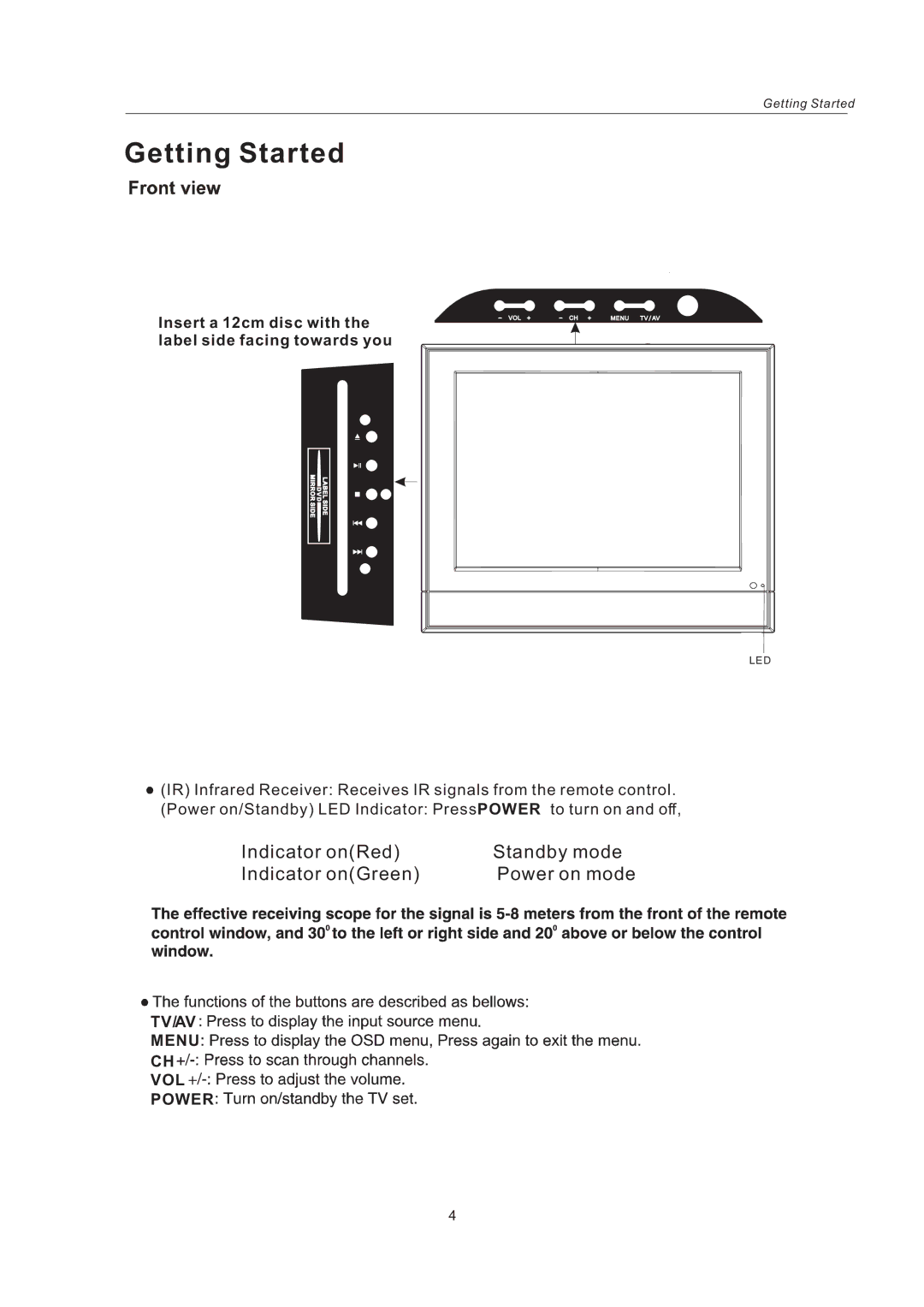 AB Soft LCDVD151A manual Getting Started 