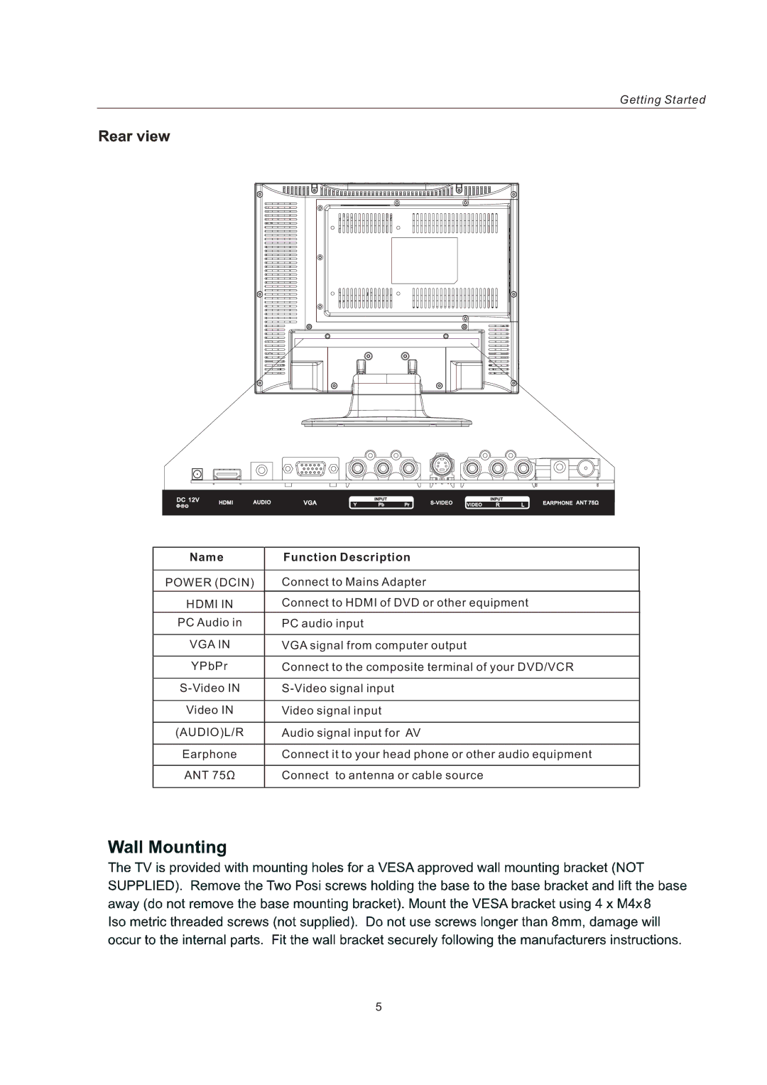 AB Soft LCDVD151A manual Name, Function Description 