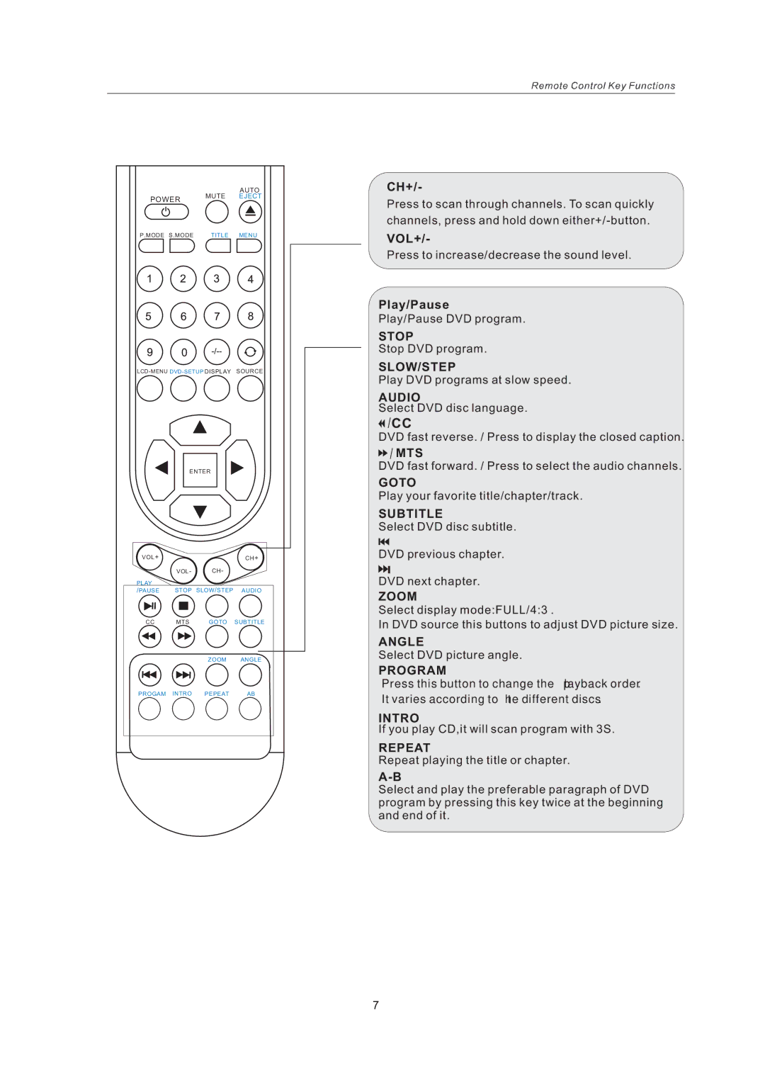 AB Soft LCDVD151A manual Stop 