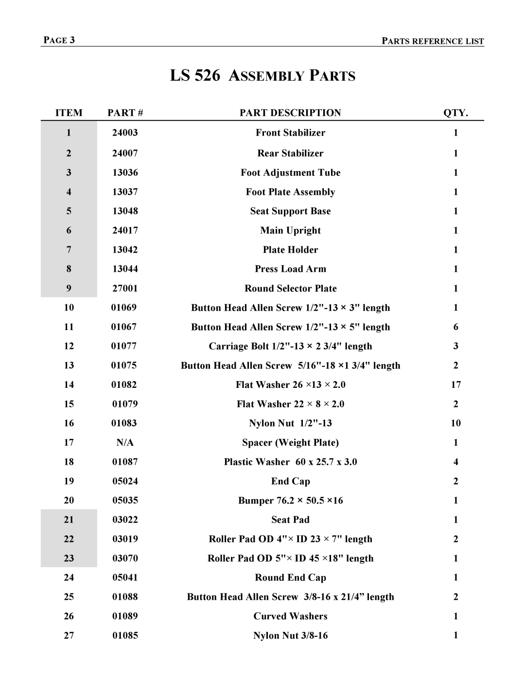 AB Soft manual LS 526 Assembly Parts 