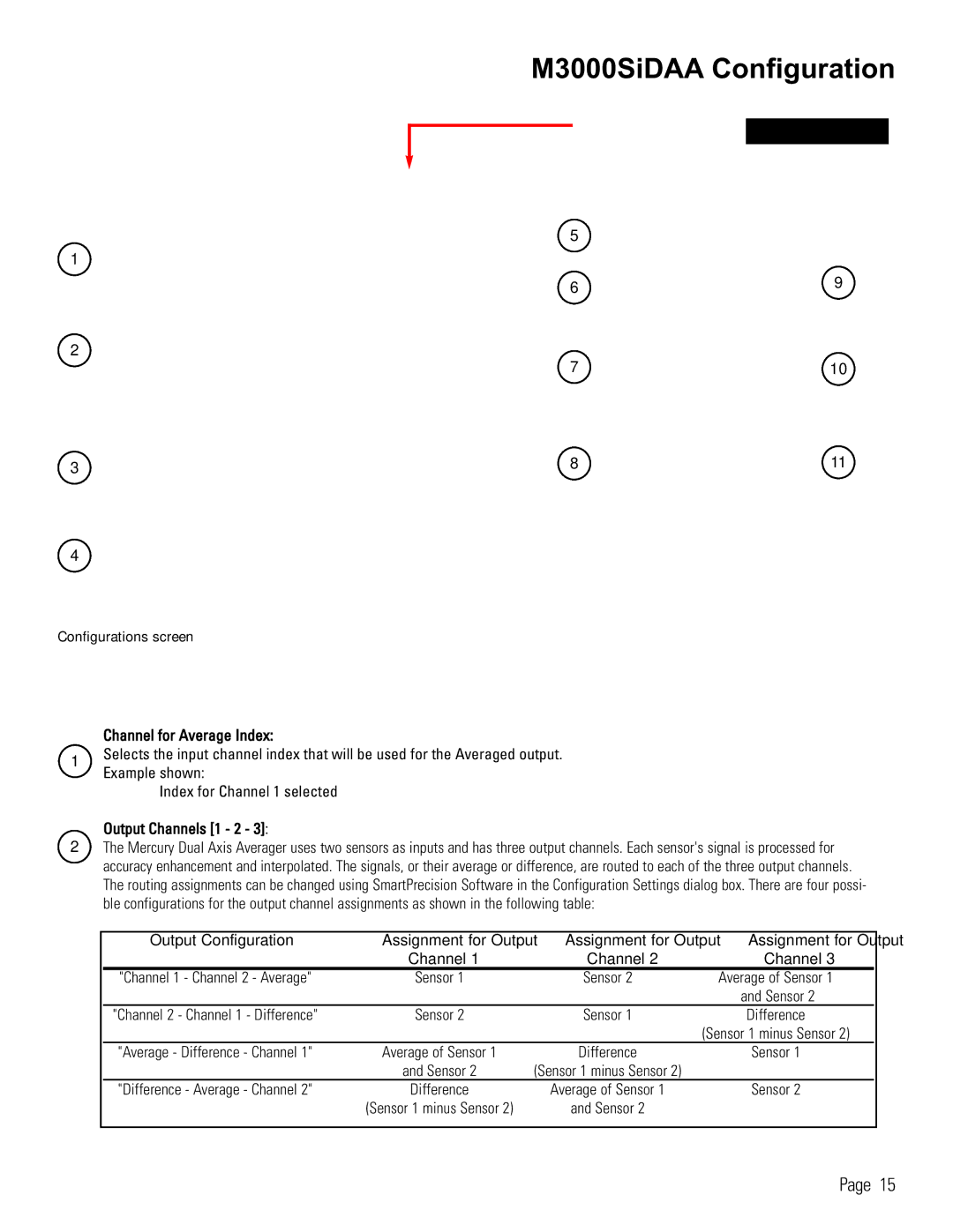 AB Soft Mercury 3000Si manual M3000SiDAA Configuration, Configurations screen, Output Configuration Assignment for Output 