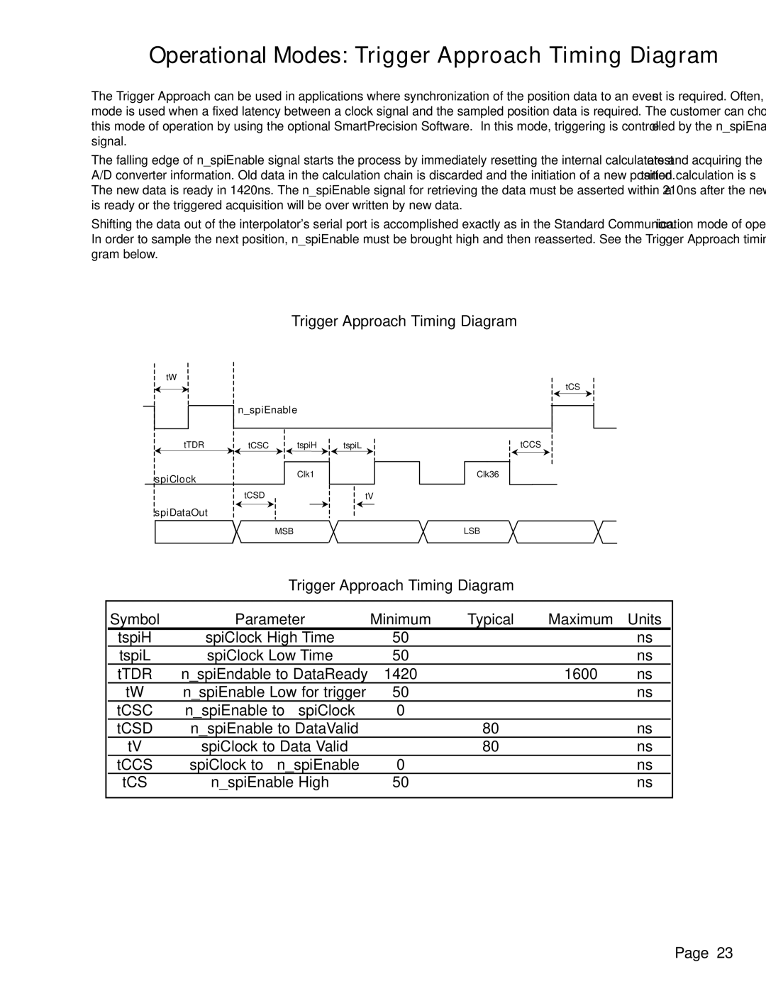 AB Soft Mercury 3000Si manual Operational Modes Trigger Approach Timing Diagram 