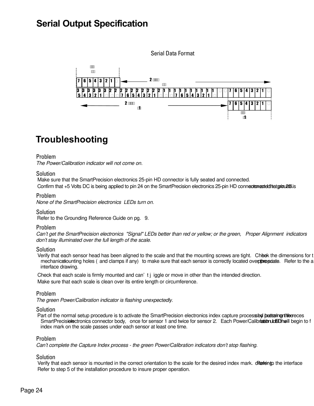 AB Soft Mercury 3000Si manual Troubleshooting, Solution 