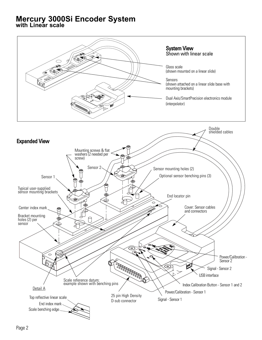 AB Soft manual Mercury 3000Si Encoder System, With Linear scale 