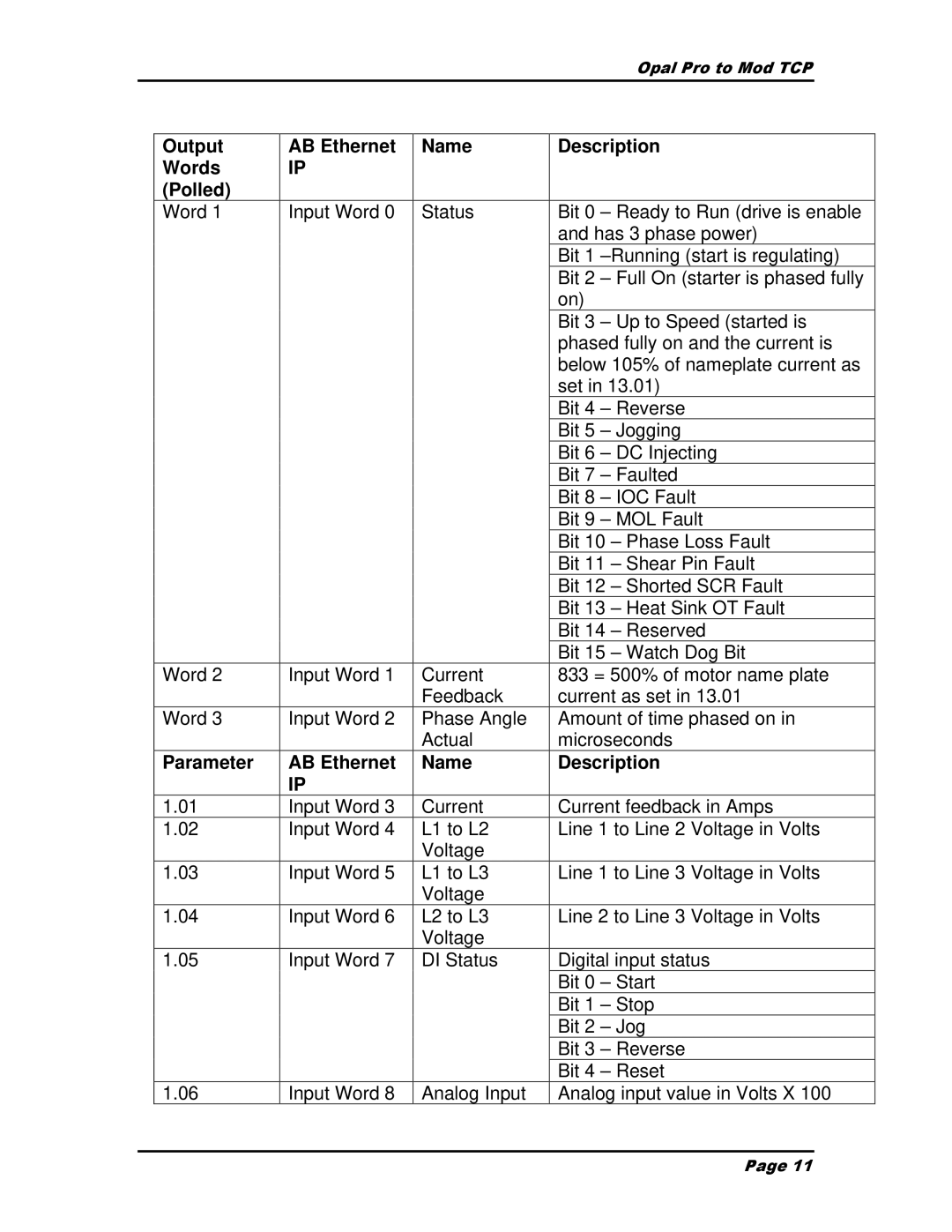 AB Soft MS6 SERIES user manual Output AB Ethernet Name Description Words Polled, Parameter AB Ethernet Name Description 