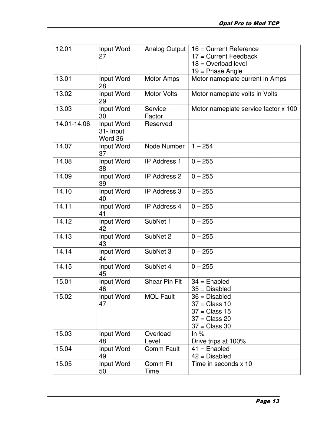 AB Soft MS6 SERIES user manual Opal Pro to Mod TCP 