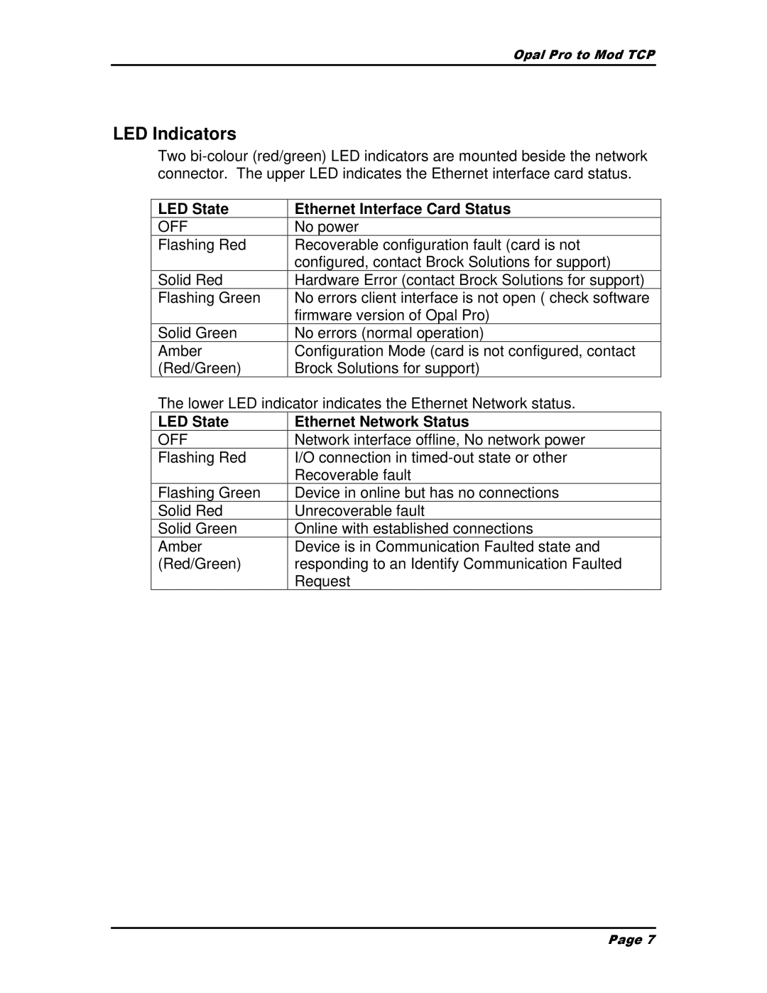 AB Soft MS6 SERIES user manual LED Indicators, LED State Ethernet Interface Card Status, LED State Ethernet Network Status 