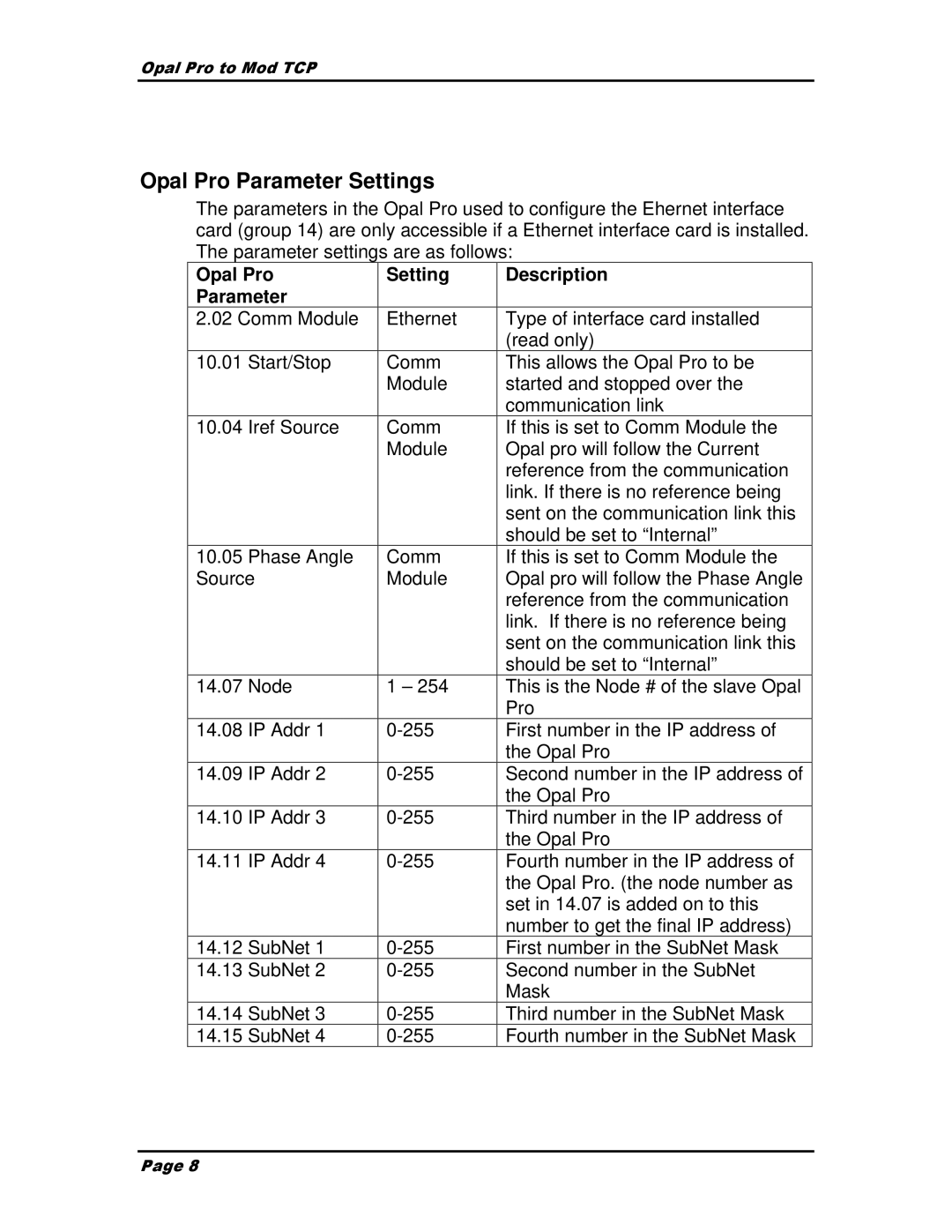 AB Soft MS6 SERIES user manual Opal Pro Parameter Settings, Opal Pro Setting Description Parameter 