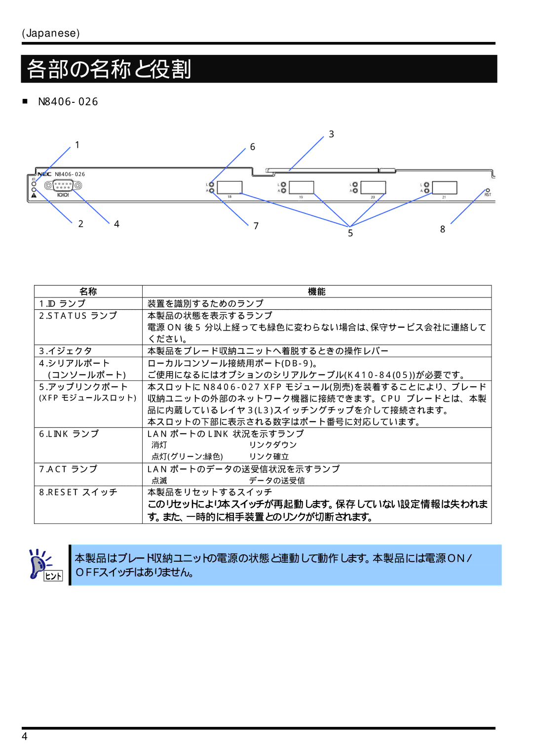 AB Soft N8406-026 manual 各部の名称と役割 