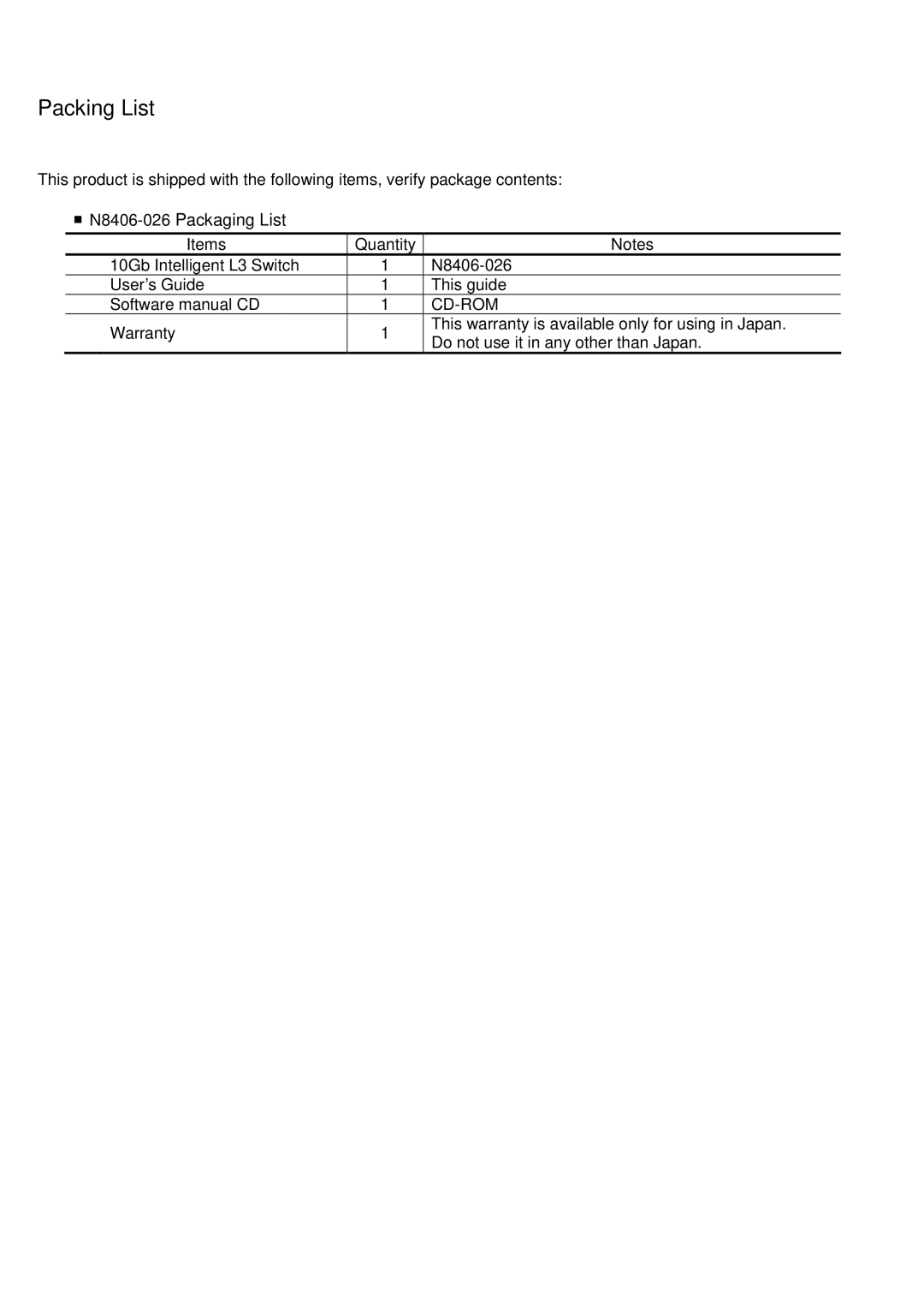 AB Soft N8406-026 manual Packing List 