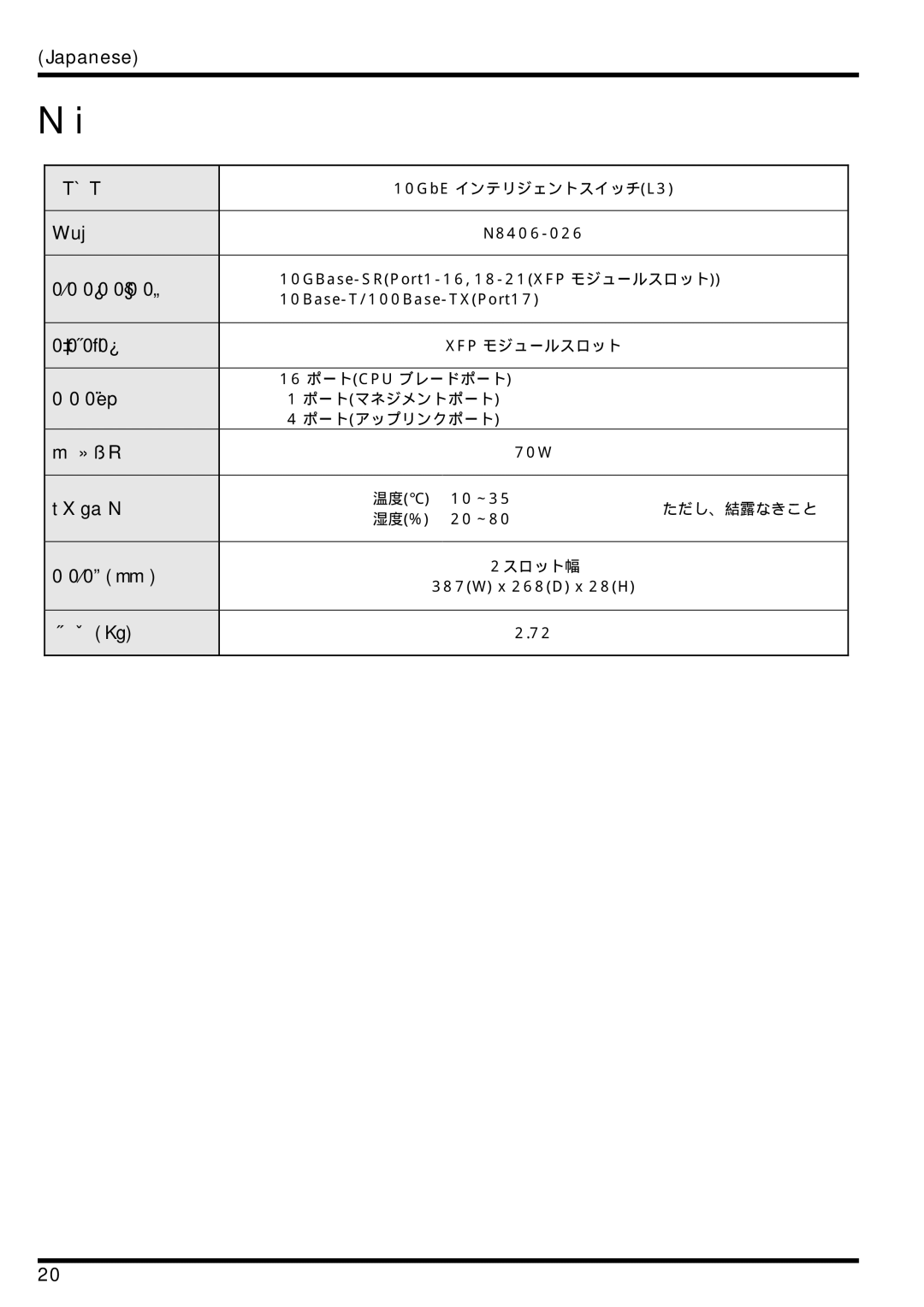 AB Soft N8406-026 manual 製品名, インタフェース, コネクタ, ポート数, 消費電力, 環境条件, サイズmm, 重量Kg 