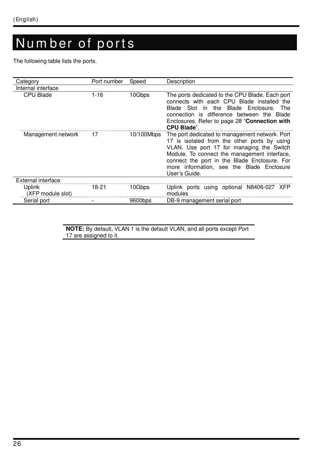 AB Soft N8406-026 manual Number of ports 