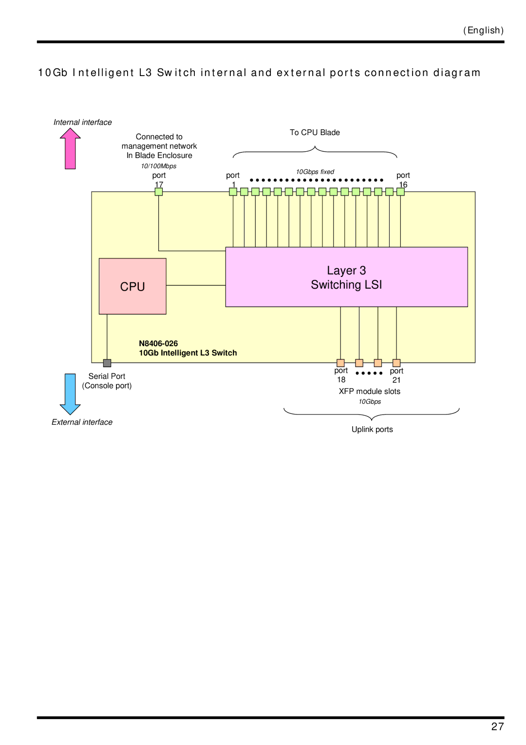 AB Soft N8406-026 manual Cpu 