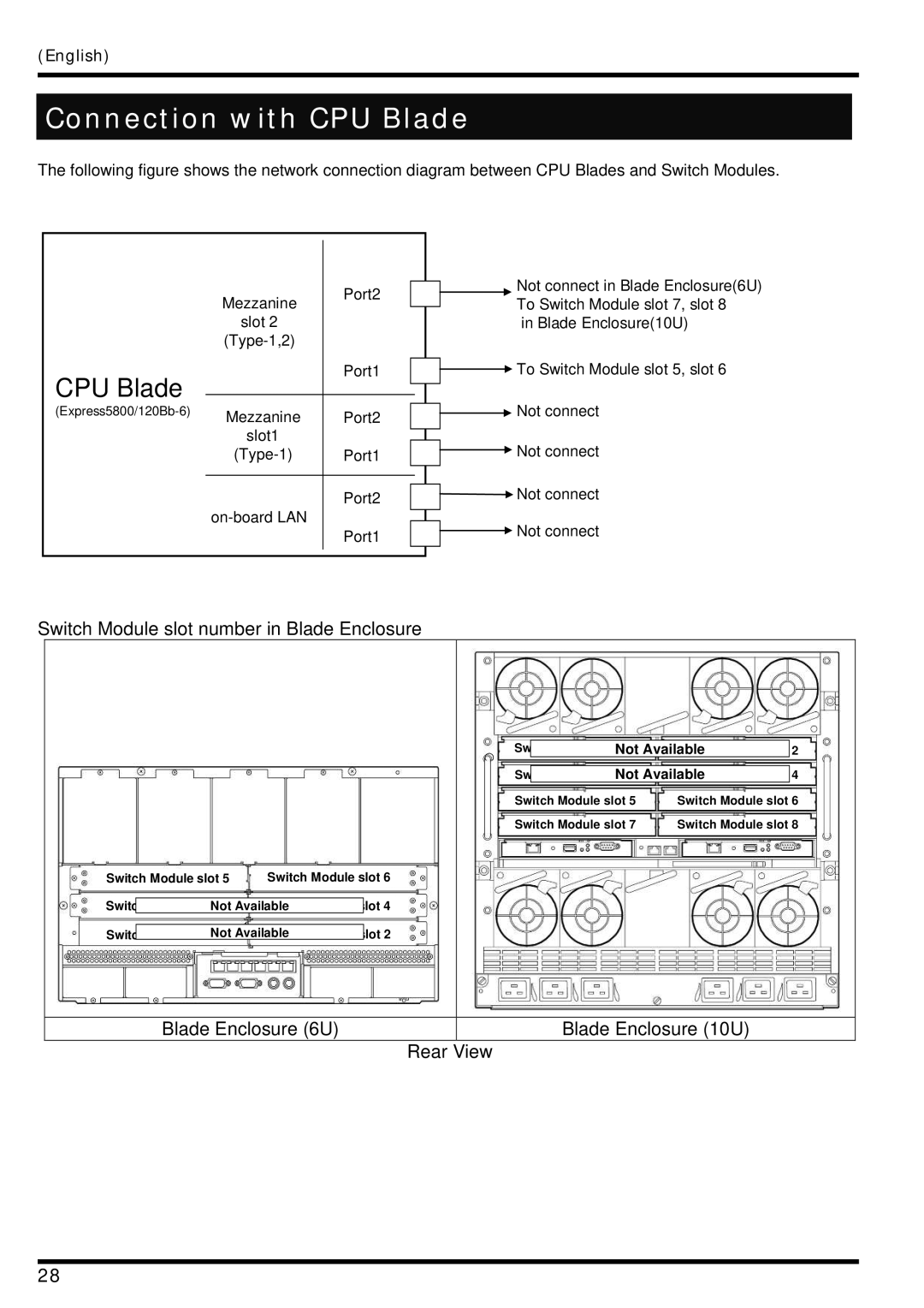 AB Soft N8406-026 manual Connection with CPU Blade 