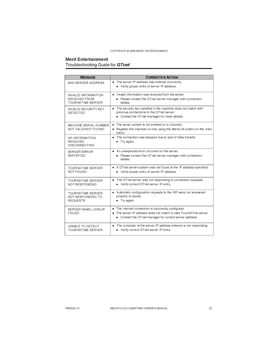 AB Soft PM0503-10 manual Troubleshooting Guide for GTnet 