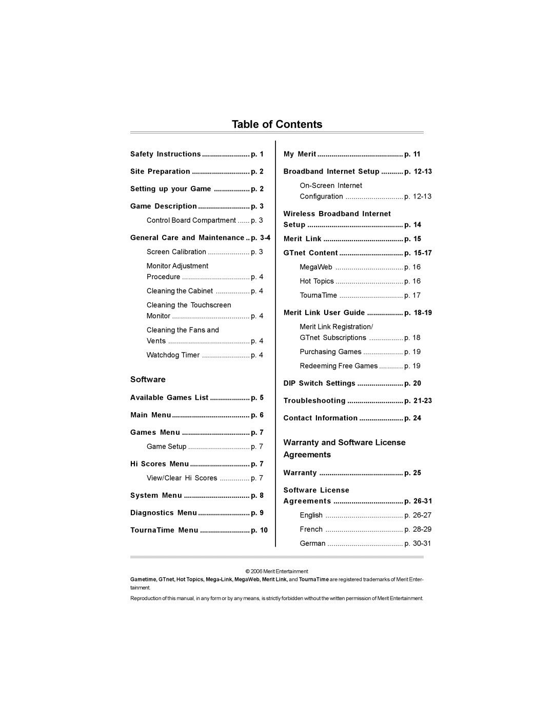 AB Soft PM0503-10 manual Table of Contents 