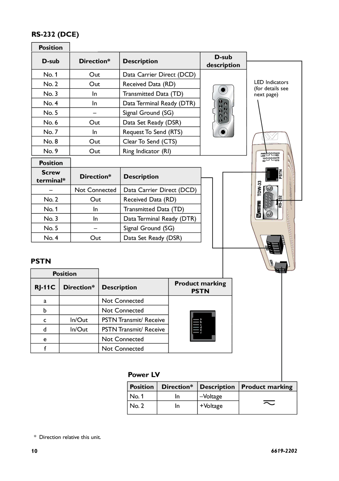 AB Soft TDW-33 manual RS-232 DCE, Power LV 